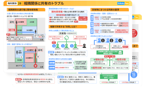デジタルテキストで学習できる