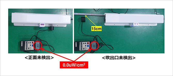 試験結果